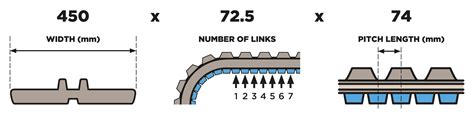 how to read track sizes